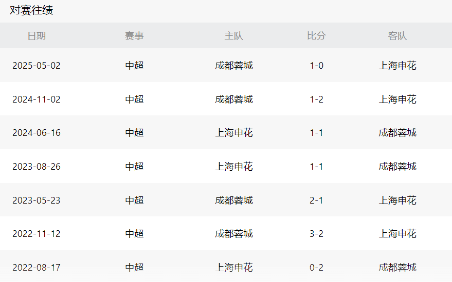 dingy, 面对对手的 dingy, 面对对手的